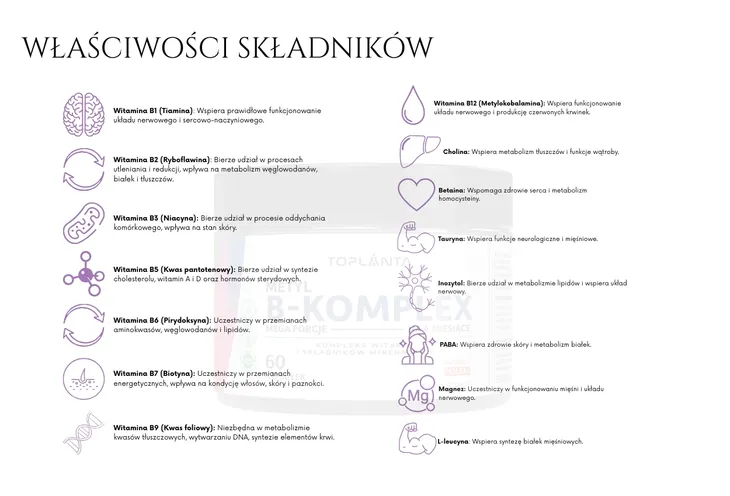metyl-b-komplex-100-kaps-stan-opakowania-oryginalne