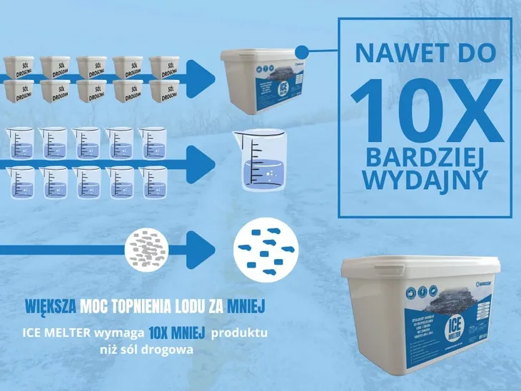 ice-melter-5-kg-srodek-do-usuwania-lodu-i-sniegu-na-chodniki-schody-podjazdy-tarasy-bezpieczny-dla-betonu-asfaltu-drewna-i-kostki-brukowej-kod-produktu-ice-melter-5-kg