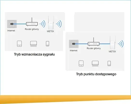 mercusys-me70x-antena-zewnetrzna-nieodkrecana