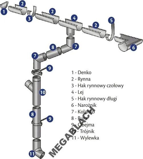 rynna-ocynk-80-mm-3-mb-stan-nowy