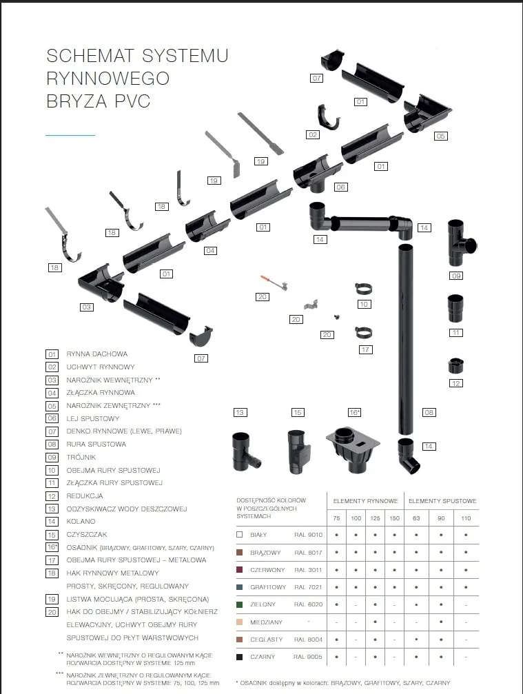redukcja-bryza-110-90-braz