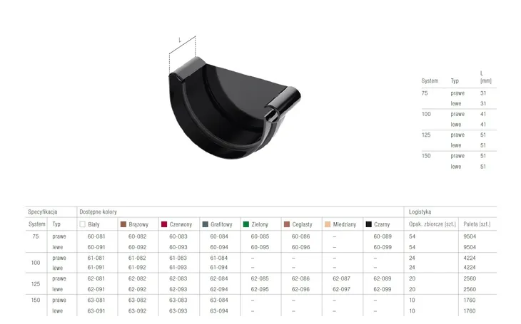 denko-rynnowe-bryza-75-prawe-braz-kod-producenta-60-082