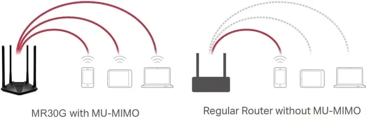 tp-link-router-mercusys-mr30g-ac1200-1wan-2lan-standard-pracy-portow-lan-10-100-mbps
