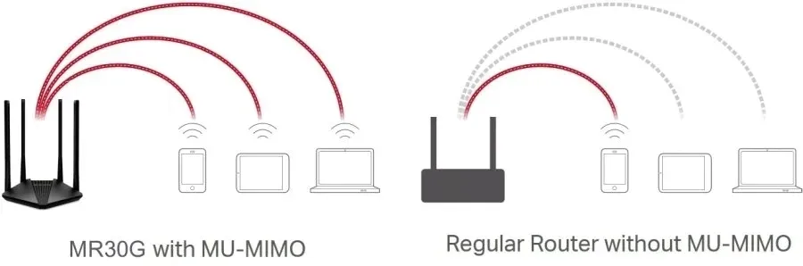 tp-link-router-mercusys-mr30g-ac1200-1wan-2lan-stan-nowy