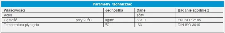 olej-przekladniowy-klasa-lepkosci-sae-inna