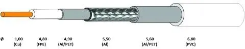 przewod-koncentryczny-ns100-trishield-pull-box-300m-liczba-zyl-1