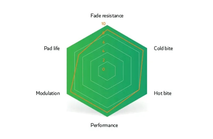 sinter-okladziny-avid-and-sram-code-guide-green-waga-10-g