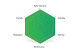 sinter-okladziny-avid-and-sram-code-guide-green-waga-10-g