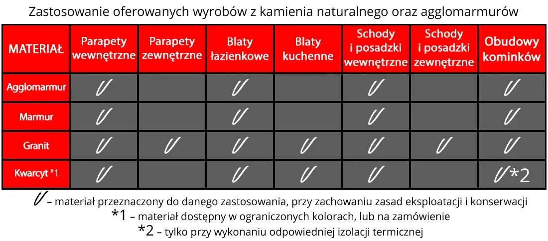 blaty-kuchenne-schody-granit-nero-impala