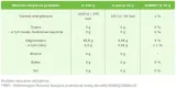 ksylitol-1000g-targroch-stan-nowy