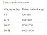disugual-monoprotein-wolowina-150g-marka-disugual