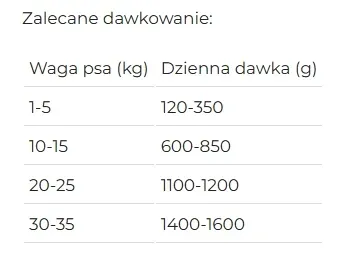 disugual-monoprotein-wolowina-150g-marka-disugual