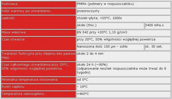 alkacryl-plexi-profesjonalny-klej-do-plexi-200ml