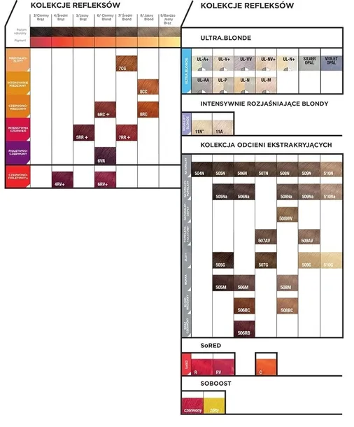 matrix-socolor-pre-bonded-510n-kryjaca-farba-90ml-marka-matrix