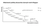 pas-scier-bezkonc-plot-ls307x-100-610-gr-10045132b-granulacja-80-100