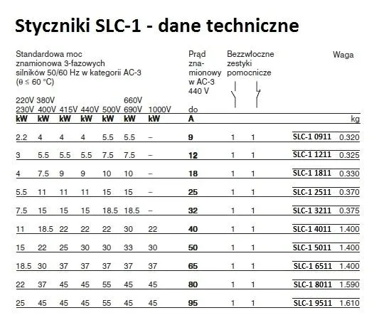 stycznik-adelid-slp-1-d32bd-rodzaj-stycznik