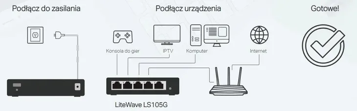 switch-tp-link-ls105g-kod-producenta-ls105g