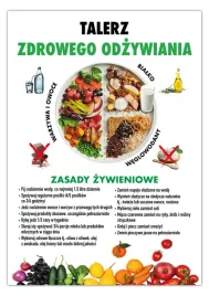 plakat-talerz-zdrowego-odzywiania-a4