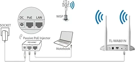 ap-tp-link-tl-wa801n-standard-pracy-bezprzewodowej-802-11n-wi-fi-4-802-11g-802-11b
