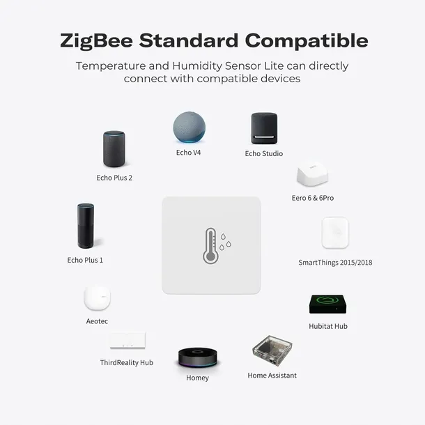 thirdreality-czujnik-temperatury-i-wilgotnosci-zigbee-model-3rths0224z