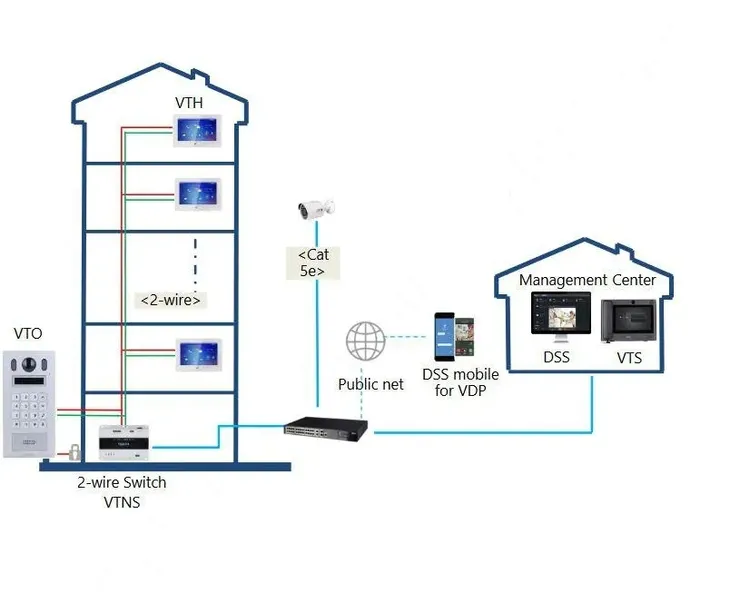 panel-bramowy-dahua-vto6222e-p-kamera-w-panelu-zewnetrznym-bez-regulacji