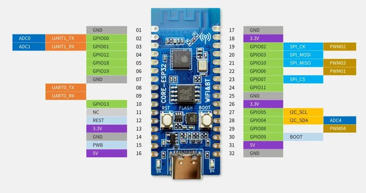 core-esp32-c3-wifi-bluetooth-stan-nowy
