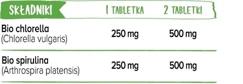 bio-algae-detox-500mg-240kaps-biowen