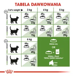 karma-royal-canin-fhn-outdoor-4-kg
