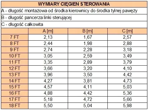 ciegno-sterowania-pretech-lt-12-ft-numer-katalogowy-czesci-m58-12ft