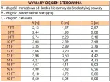 ciegno-sterowania-pretech-lt-12-ft-numer-katalogowy-czesci-m58-12ft