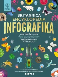 encyklopedia-britannica-infografika-dla-dzieci