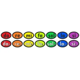 naklejki-do-pianina-solmizacja-2-oktawy