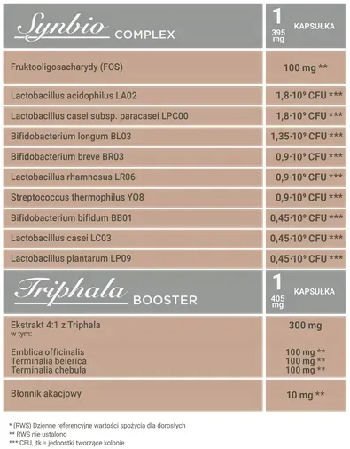 nutrivi-synbio-complex-and-triphala-booster-synbiotyk-triphala-60-kaps-postac-kapsulki