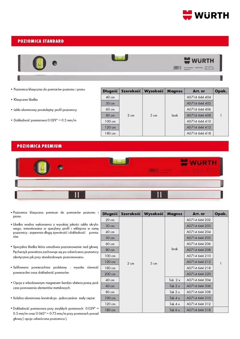 poziomica-libella-wurth-03-m