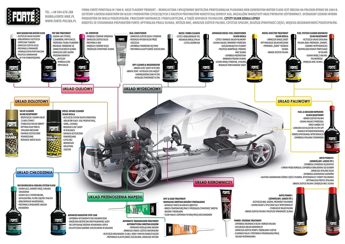 forte-fuel-system-cleaner-advanced-benzyna-stan-nowy