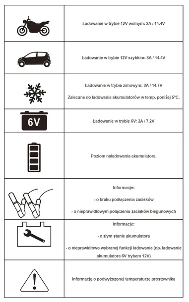 ideal-prostownik-inteligentny-lcd-6-12v-stan-nowy-natezenie-maksymalne-8-a