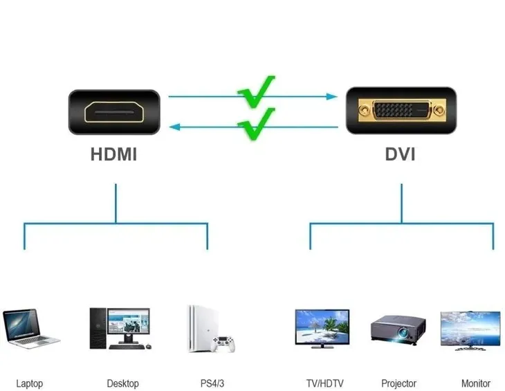 zlacze-dvi-hdmi-3m