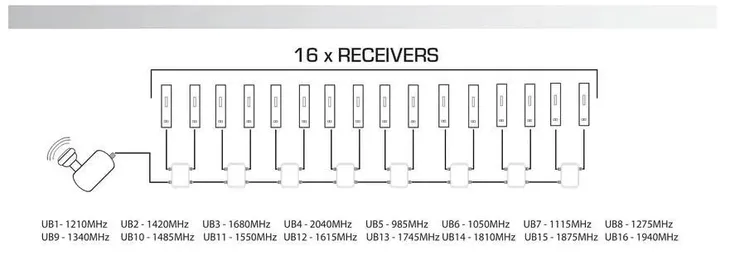 konwerter-sat-unicable-scr-opticum-robus-16ub
