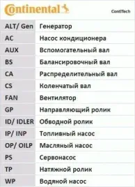 continental-ct1055k1-zestaw-paska-rozrzadu