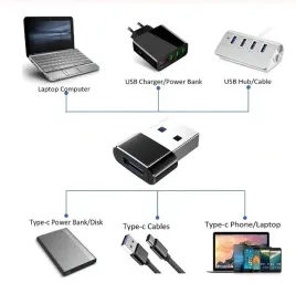 przejscie-usb-c-usb-a-gn-wt-otg-dudao-l16ac-56498