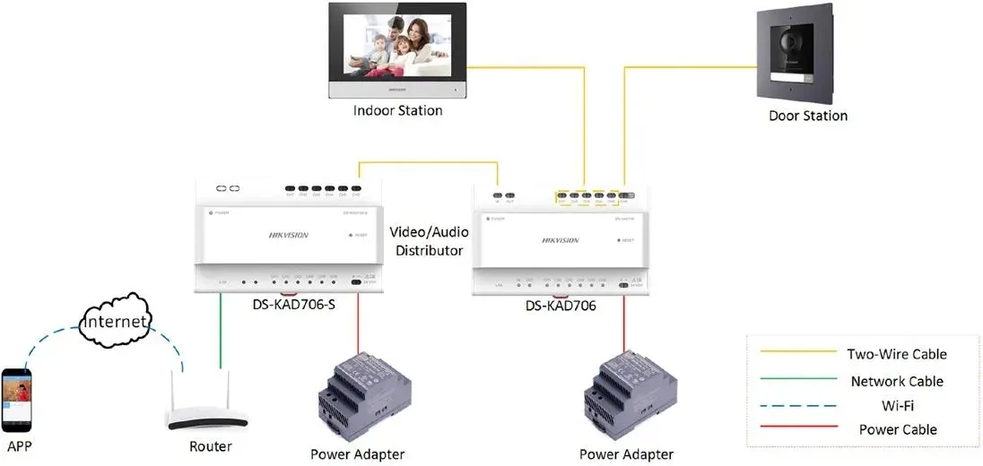 switch-hikvision-ds-kad706y-s-stan-nowy