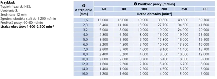 frez-pferd-4007220058640-6mm-srednica-frezu-6-mm