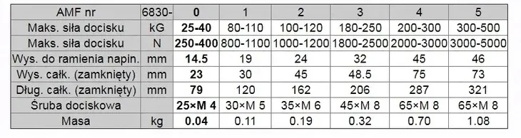 scisk-przegubowy-amf-6830-0-marka-amf