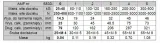 scisk-przegubowy-amf-6830-0-marka-amf