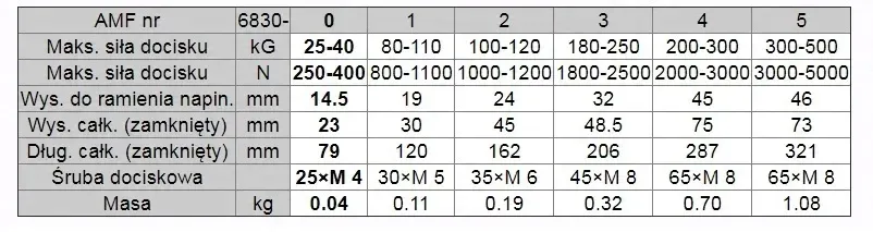 scisk-przegubowy-amf-6830-0