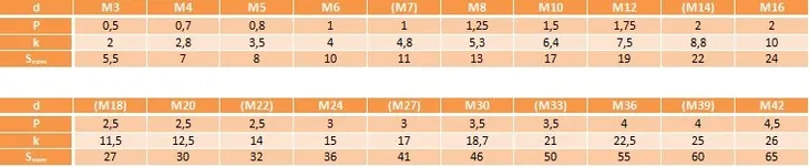 sruby-kl-8-8-ocynk-ogniowy-m20x70-din-933-stan-nowy-marka-neron