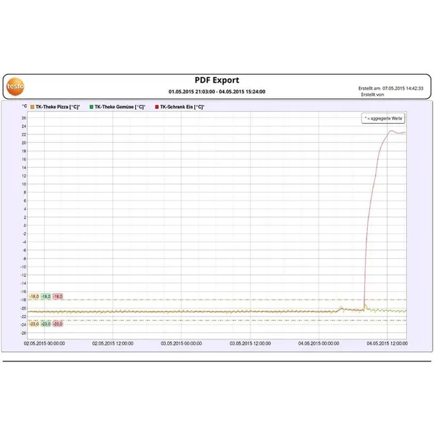 rejestrator-temperatury-testo-saveris-2-t2-marka-inna