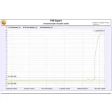 rejestrator-temperatury-testo-saveris-2-t2-marka-inna