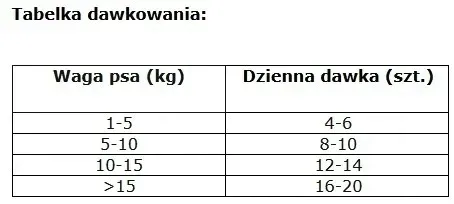 nature-s-protection-junior-sensitive-losos-150g-przeznaczenie-przysmaki-dla-szczeniat