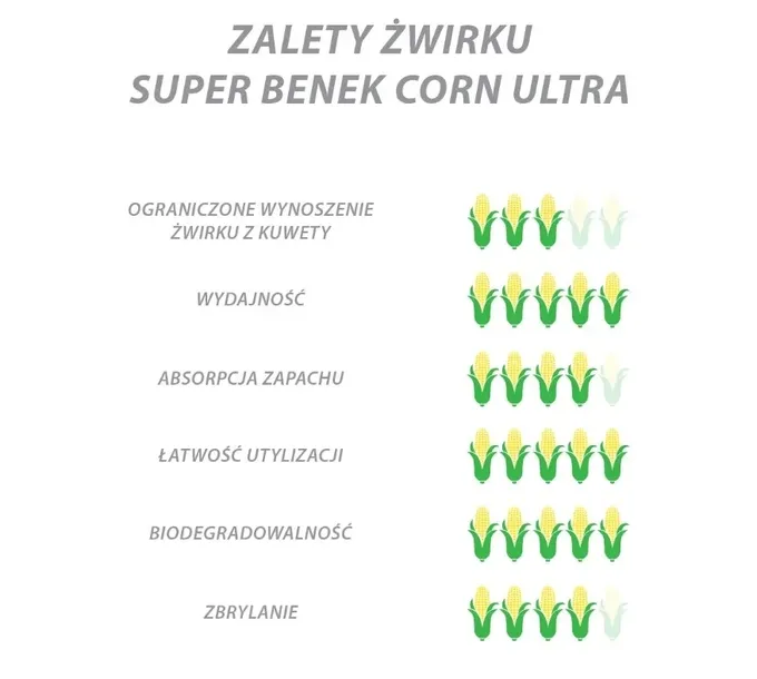 super-benek-corn-naturalny-7l-pojemnosc-7-l
